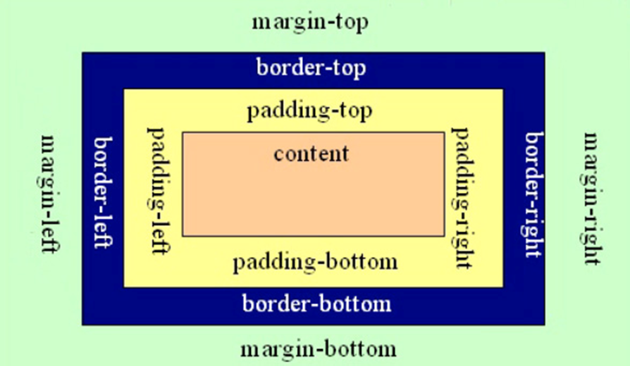 图 7